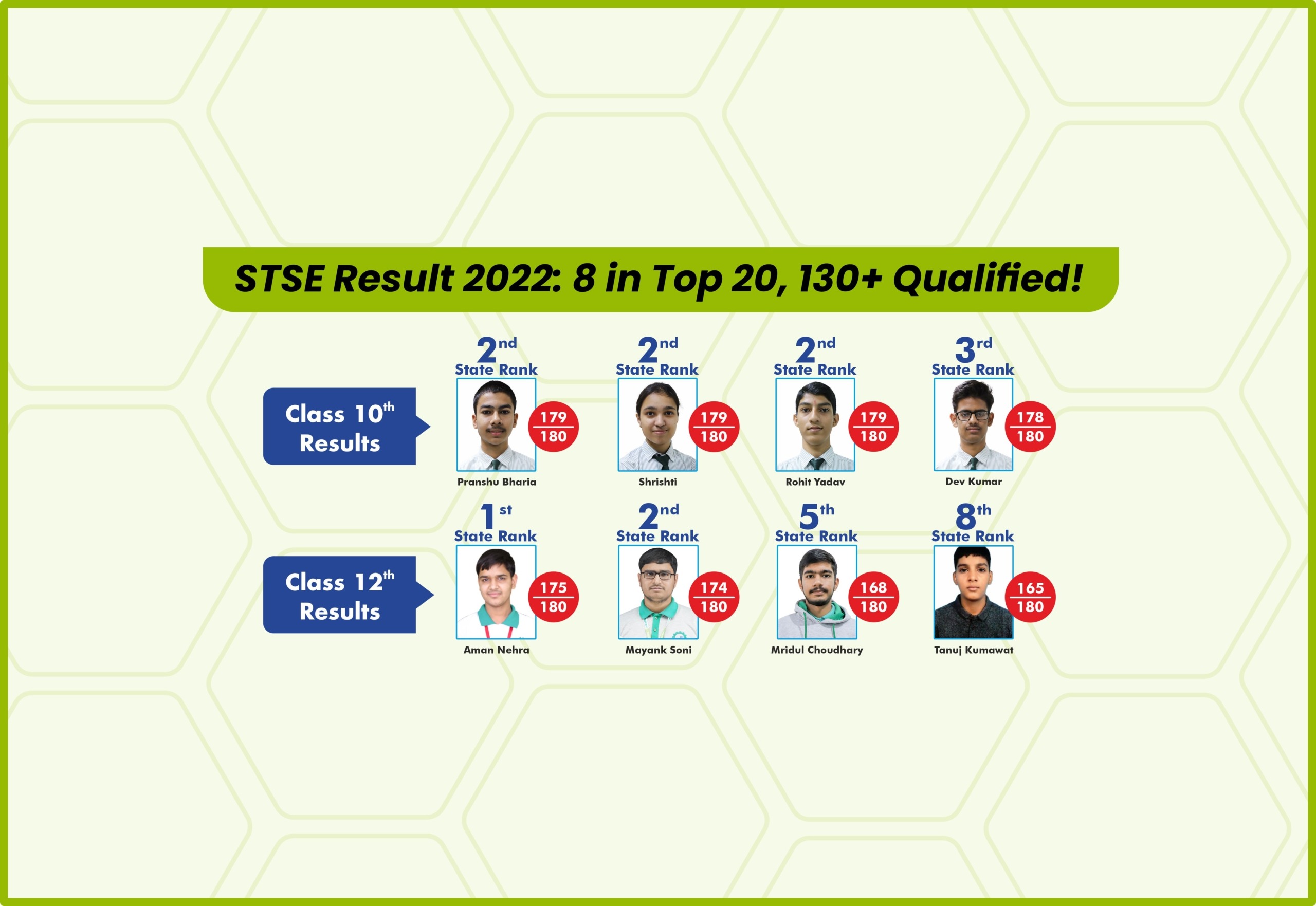 stse result 2022 8 students in top 20 and 130 plus qualified