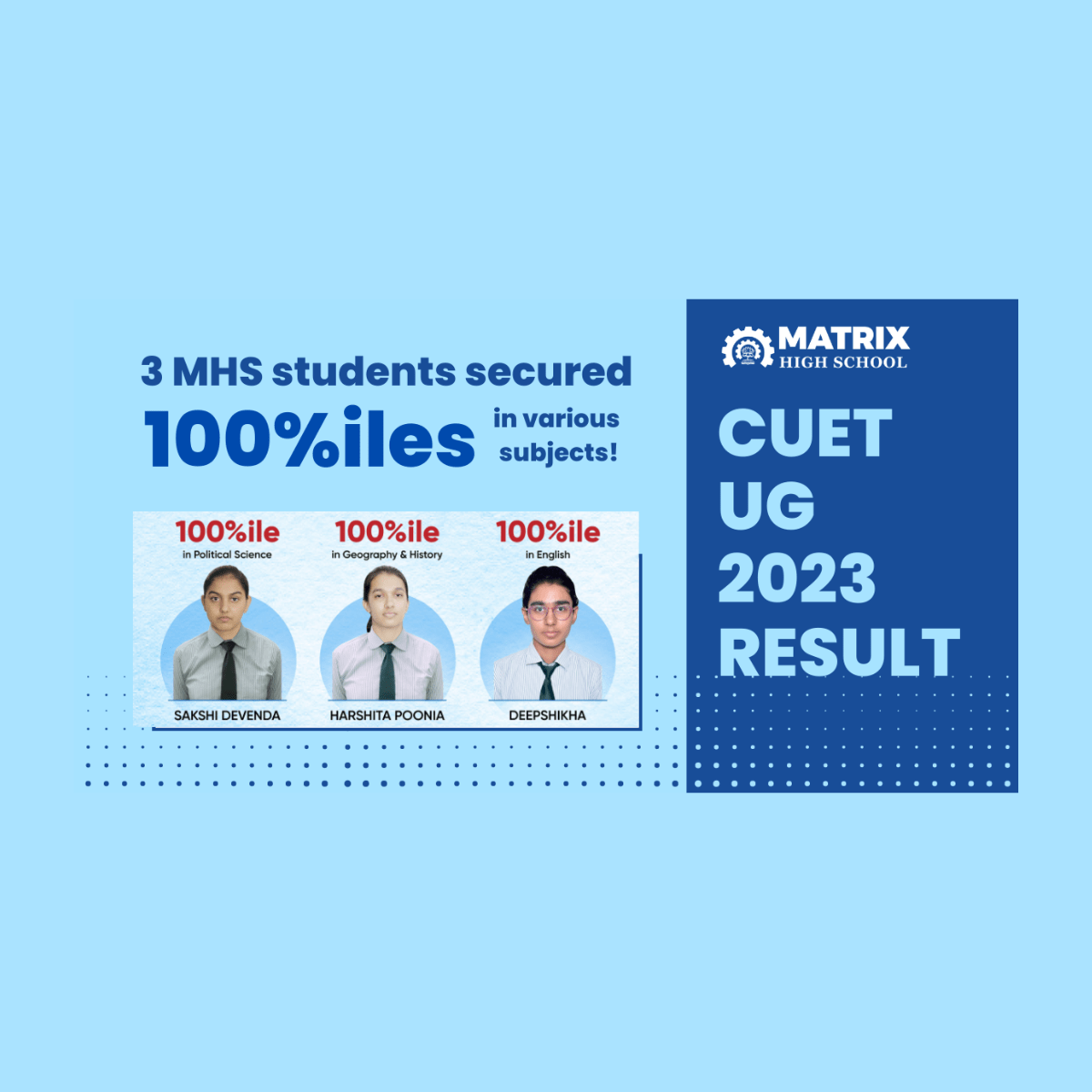 CUET UG 2023 Result 3 MHS students secured 100%iles & 25 students scored above 95%ile in various subjects.