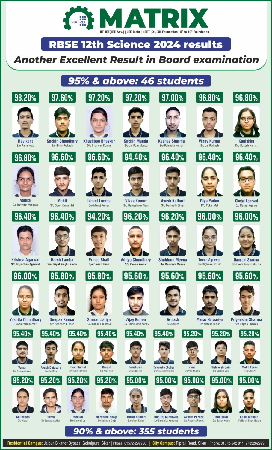 RBSE 12th Class Exam Result 2024 (Sikar) - Matrix High School Blog