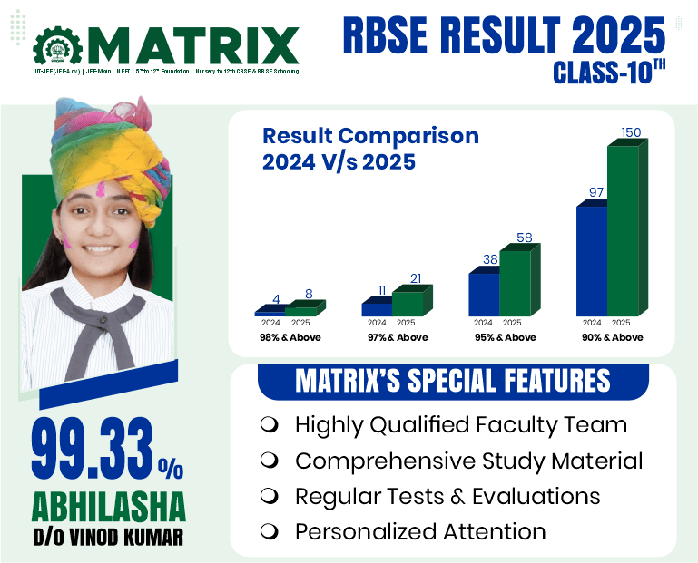 RBSE 10th Result Comparison by Matrix