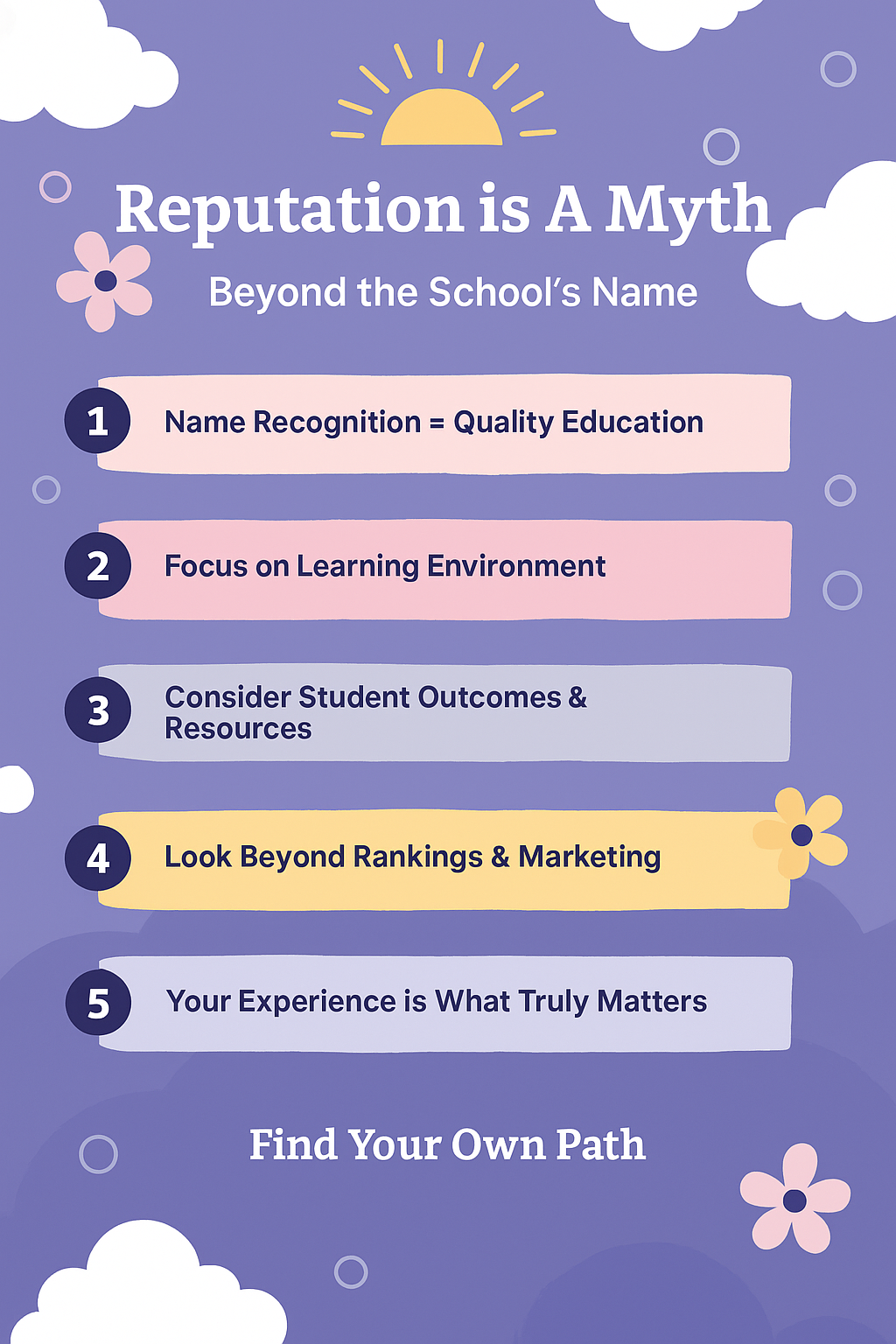 school reputation is a myth 