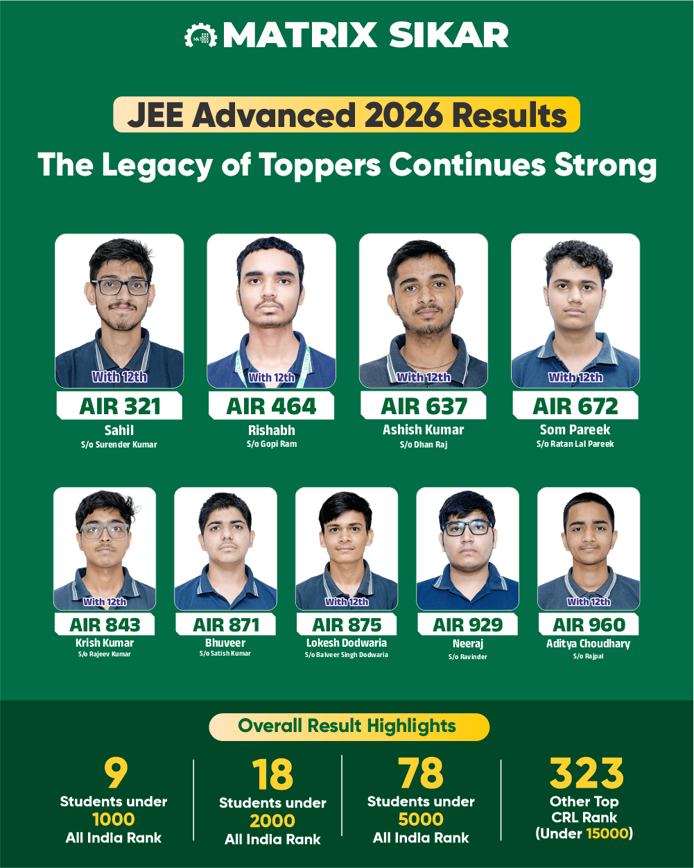 matrix jee advanced result